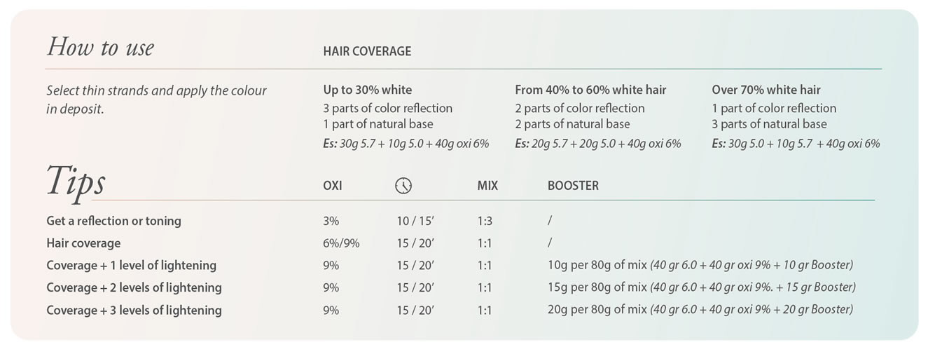 Il Colore Cream Gel Tips: Guide on how to use, hair coverage, OXI, mix and booster for cream gel hair color.